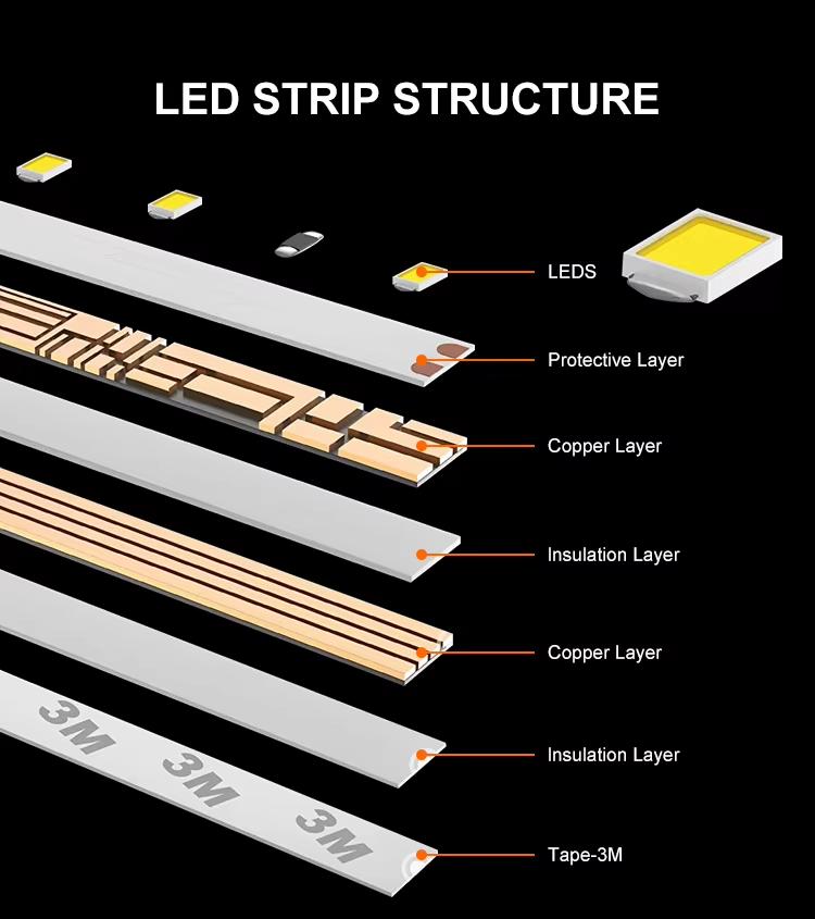 Raw material SMD2835 120leds.jpg
