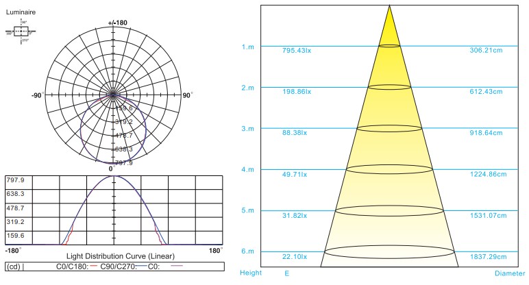 Curve 120leds SMD2835.jpg
