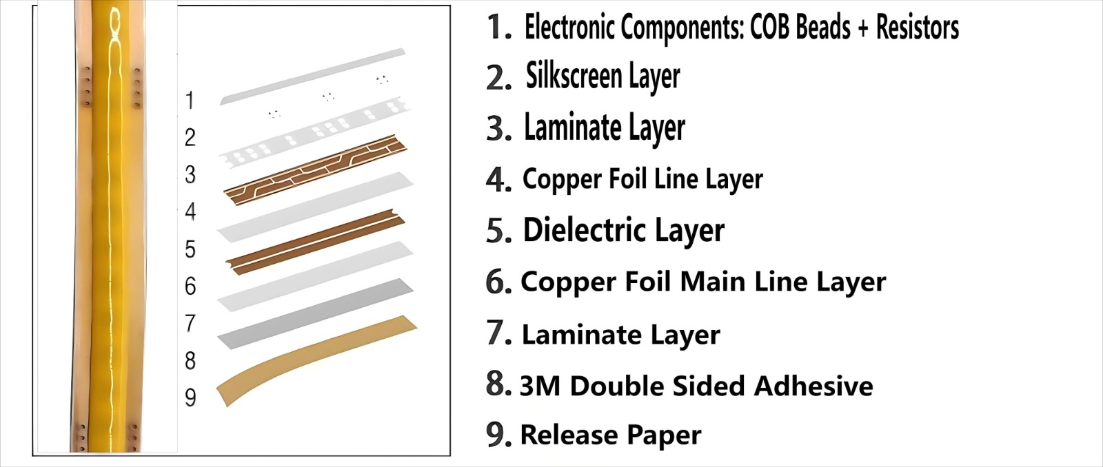 raw material cob strip 600leds/m CCT color