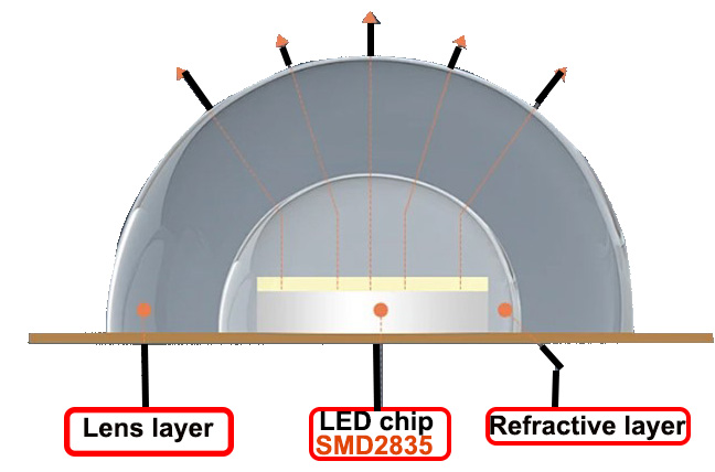 LED chip led roller strip.jpg