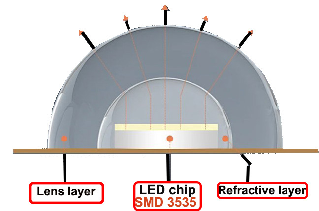 LED chip SMD3535 edged bar.jpg
