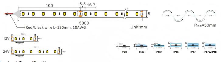 12V 24V LED Strips cutting unit 12V 24V LED Strips cutting unit